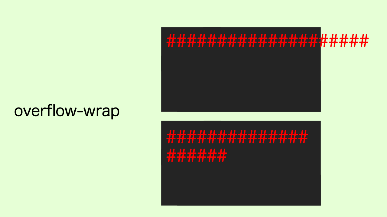 overflow-wrapではみ出す半角英数字やURLを自動改行